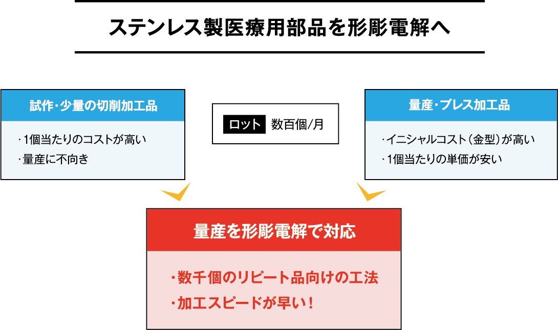 VA提案事例
